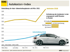 Zum Artikel Sprit fast 40 Prozent teurer als 2005