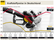 Zum Artikel Kraftstoff etwas günstiger